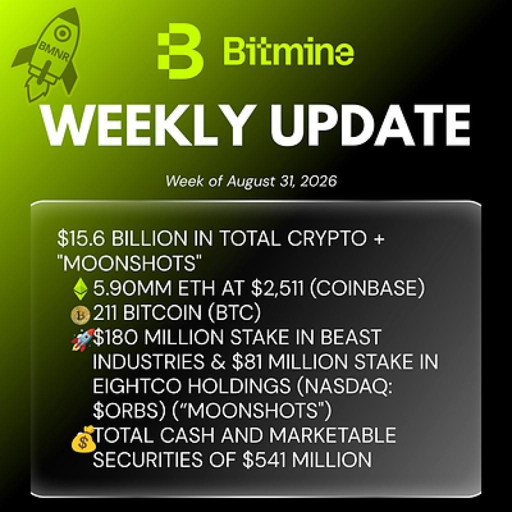 Bitmine Reports 5.901 Million ETH Treasury and $15.6 Billion in Total Assets